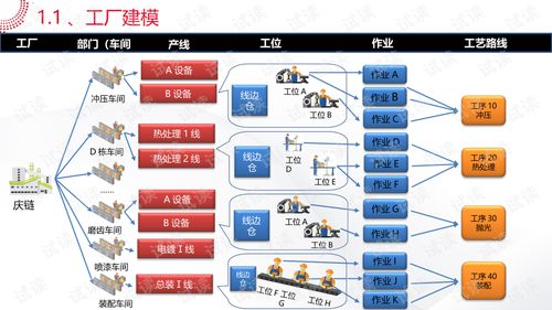 智能工廠大數(shù)據(jù)系統(tǒng)解決方案 數(shù)據(jù)處理流程與關(guān)鍵技術(shù)