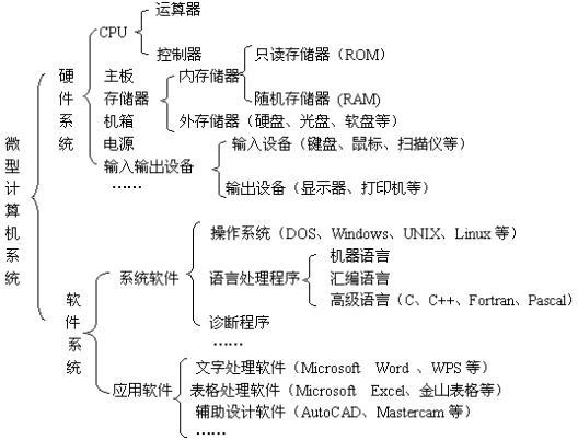 計算機系統(tǒng)輕松入門 硬件、軟件與服務(wù)